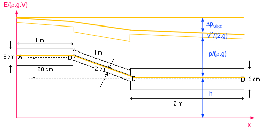 UCLouvain ADPhys Exercices QCM Mécanique Hydrodynamique