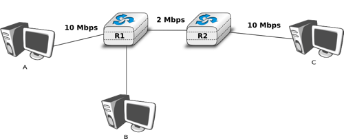 ../_images/congestion-problem.png