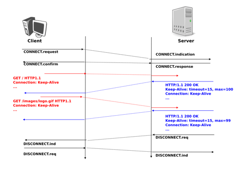 ../_images/http-persistent.png