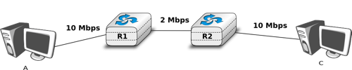 ../_images/tcp-2mbps.png