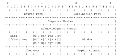 ../_images/tcp.png