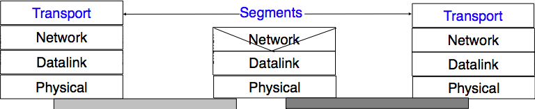 ../_images/transport-fig-001-c.png