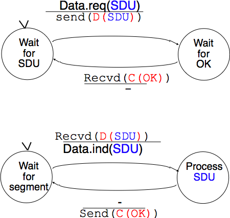 ../_images/transport-fig-008-c.png