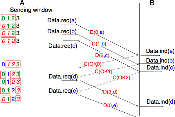 ../_images/transport-fig-028-c.png