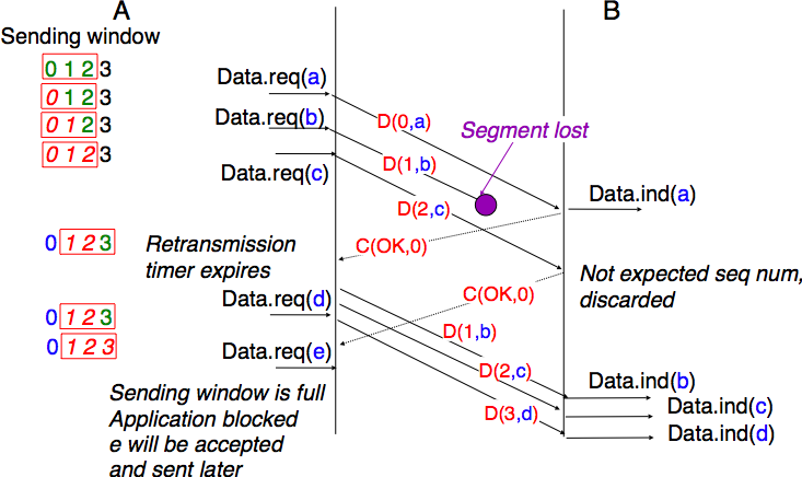 ../_images/transport-fig-032-c.png