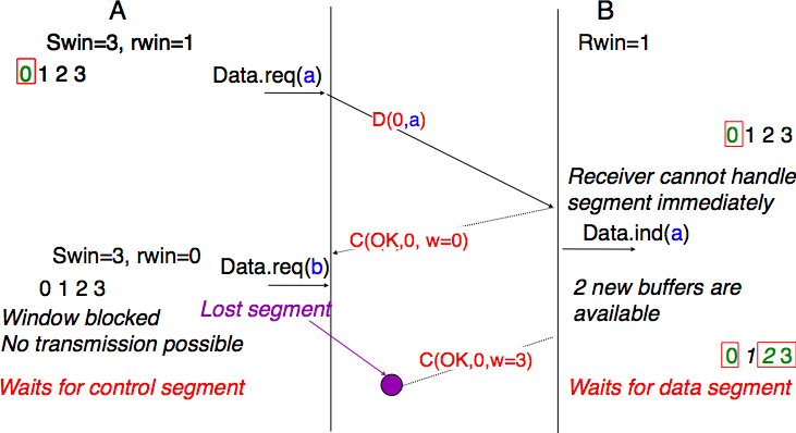 ../_images/transport-fig-040-c.png