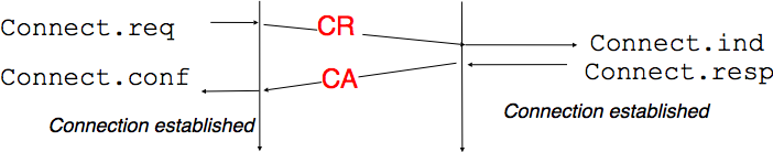 ../_images/transport-fig-045-c.png