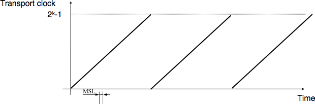 ../_images/transport-fig-048-c.png