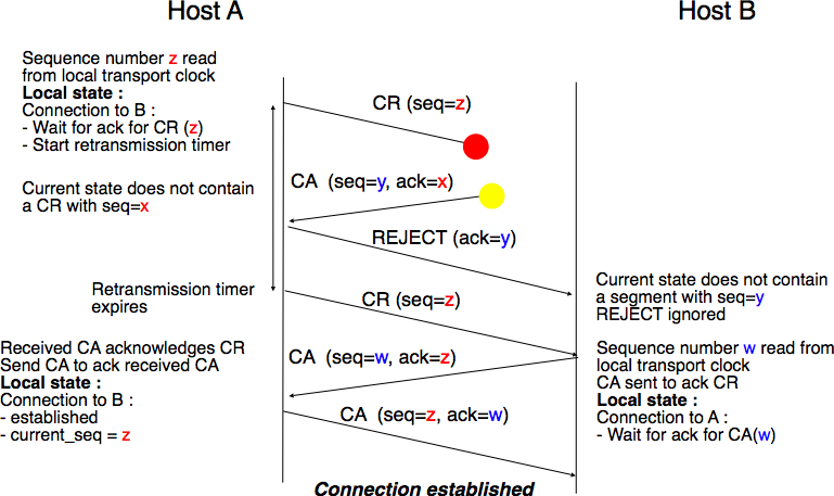 ../_images/transport-fig-051-c.png
