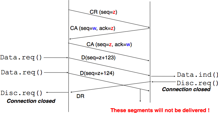 ../_images/transport-fig-053-c.png