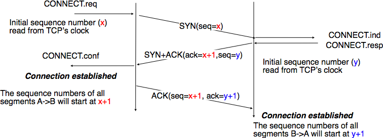 ../_images/transport-fig-059-c.png