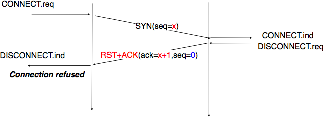 ../_images/transport-fig-061-c.png