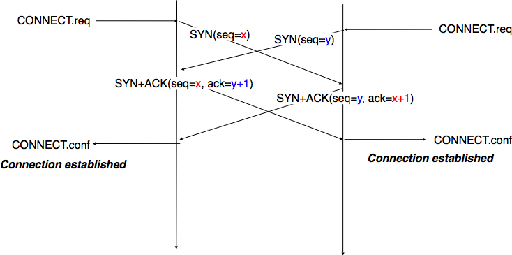 ../_images/transport-fig-062-c.png