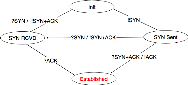 ../_images/transport-fig-063-c.png