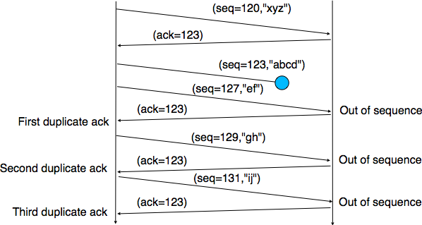 ../_images/transport-fig-074-c.png