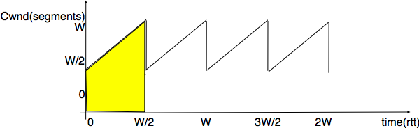 ../_images/transport-fig-089-c.png