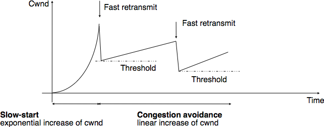 ../_images/transport-fig-094-c.png