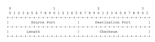 ../_images/udp.png