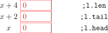 \matrix(m) [matrix of nodes]
{
$x+4$ & \node(l_len)[red,rectangle,draw,text width=40pt]{$0$}; & \hspace{40pt}\texttt{;l.len}\\
$x+2$ & \node(l_tail)[red,rectangle,draw,text width=40pt]{$0$} ;& \hspace{40pt}\texttt{;l.tail}\\
$x  $  & \node(l_head)[red,rectangle,draw,text width=40pt]{$0$}; & \hspace{40pt}\texttt{;l.head}\\
};