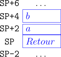 \matrix(m) [matrix of nodes]
{
\texttt{SP+6} & \ldots \\
\texttt{SP+4} & \node(piletop)[blue,rectangle,draw,text width=40pt]{$b$}; \\
\texttt{SP+2} & \node(piletop)[blue,rectangle,draw,text width=40pt]{$a$}; \\
\texttt{SP}  & \node(pile2)[blue,rectangle,draw,text width=40pt]{$Retour$}; \\
\texttt{SP-2} & \ldots \\
};