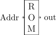 [
   node distance=0.1cm
]

\node (addr) at (0,0) {\small Addr};
\node (rom) [draw,right =of addr, align=center] {
R\\
O\\
M
};
\node (out) [right =of rom] {\small out};
\draw [->] (addr) -- (rom.west);
\draw [->] (rom.east) -- (out);
