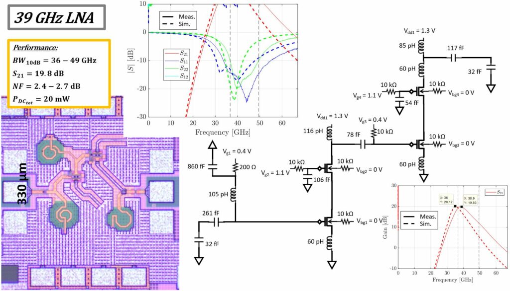 39 GHz LNA