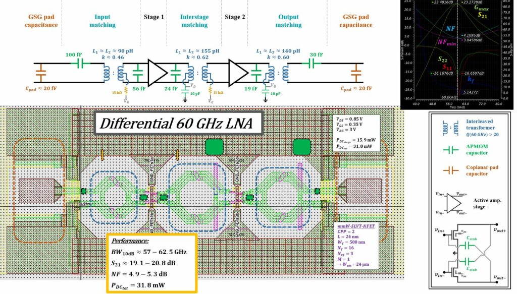 Differential 60 GHz LNA