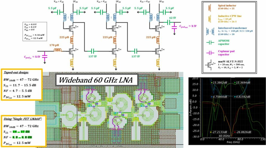 Wideband 60 GHz LNA