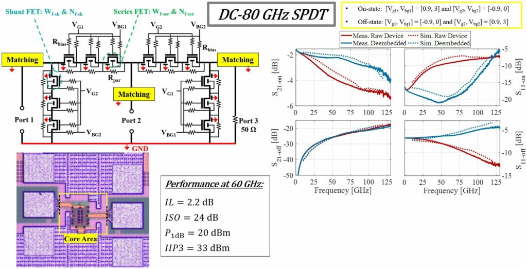 DC-80 GHz SPDT