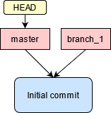 _images/branch_1.png