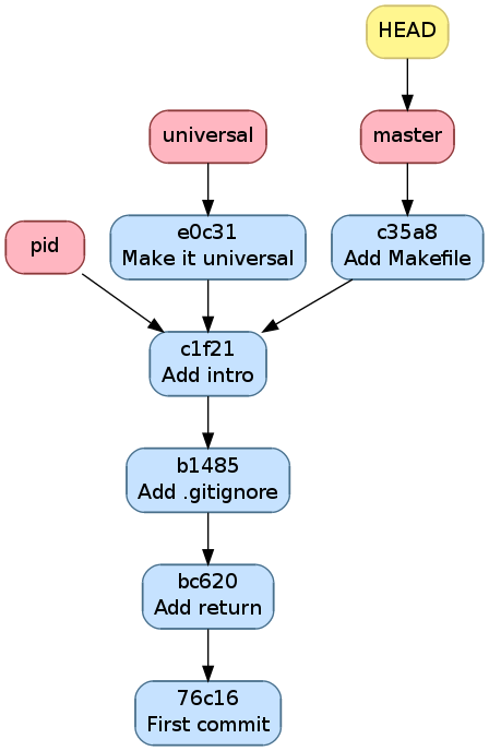 _images/hello_makefile.png