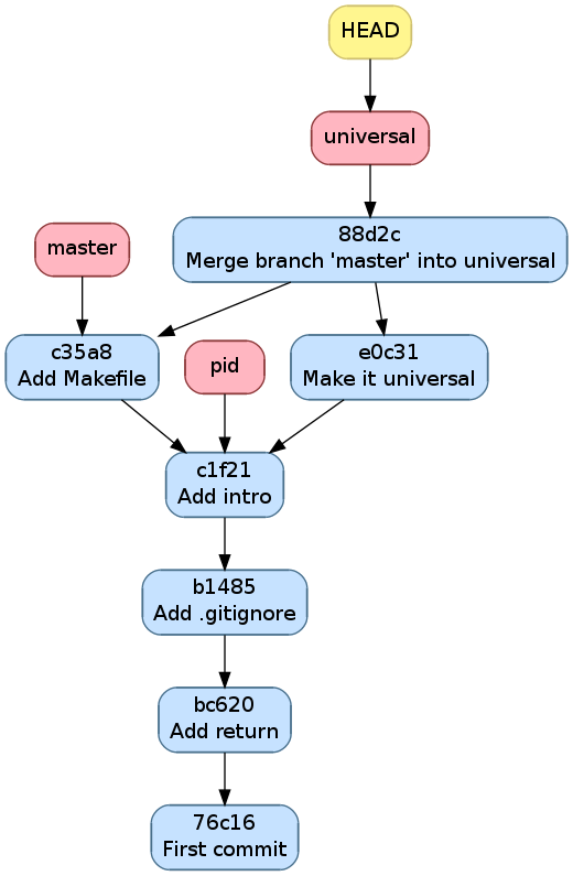 _images/hello_universal_makefile.png