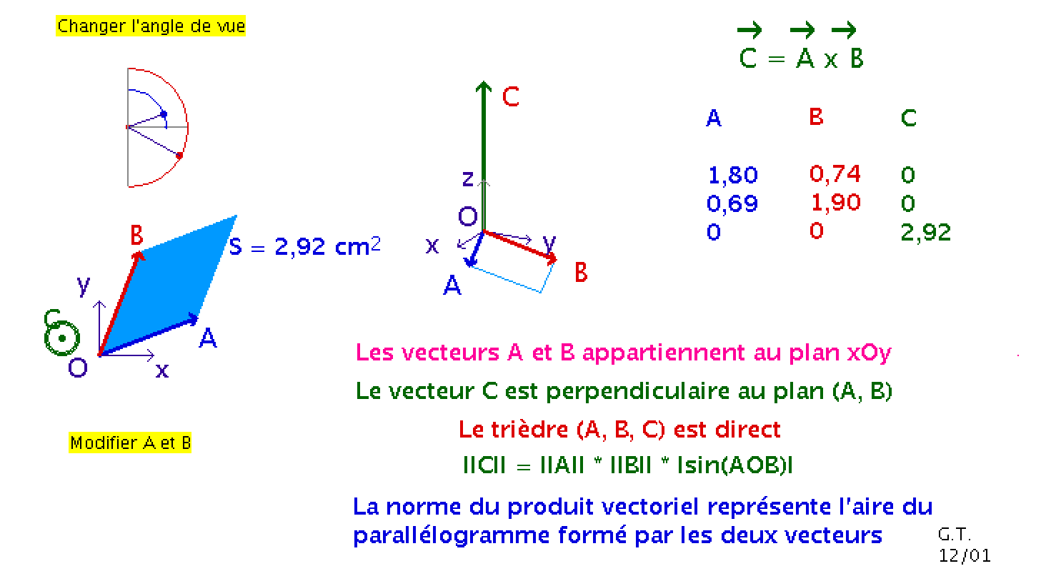 UCLouvain - ADPhys - Animations - Mathématiques - Vecteurs - produit