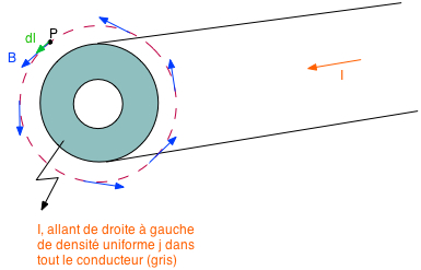 theoreme d'Ampere 1