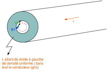 theoreme d'Ampere 3