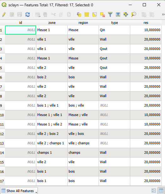 attribute table