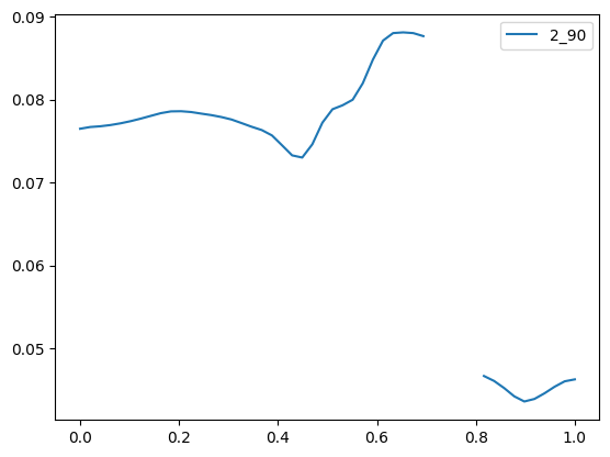 ../../../_images/tutorials_hydroflow_02_advanced_dam_break_02-advanced-dam-break_22_7.png