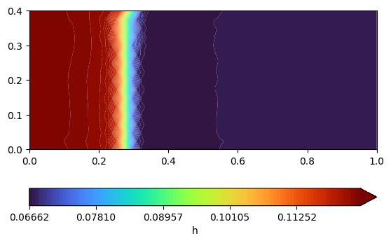 ../../../_images/tutorials_hydroflow_03_remeshing_example_03-remeshing-example_12_0.png