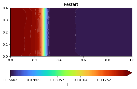 ../../../_images/tutorials_hydroflow_03_remeshing_example_03-remeshing-example_12_1.png