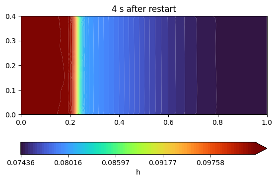 ../../../_images/tutorials_hydroflow_03_remeshing_example_03-remeshing-example_12_2.png