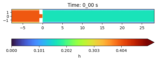 ../../../_images/tutorials_hydroflow_04_lab_simulation_04-lab-simulation_16_0.png