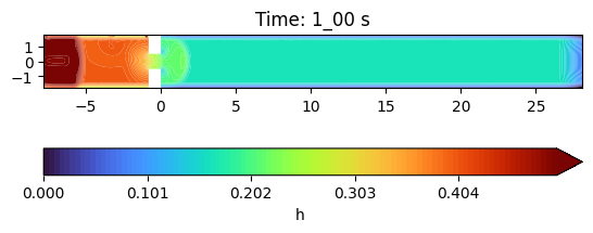 ../../../_images/tutorials_hydroflow_04_lab_simulation_04-lab-simulation_16_1.png