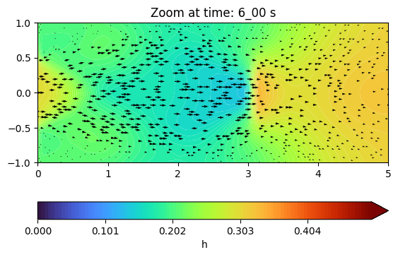 ../../../_images/tutorials_hydroflow_04_lab_simulation_04-lab-simulation_16_6.png