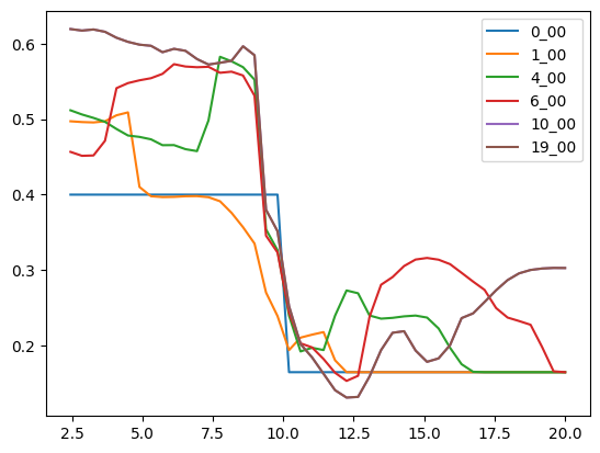 ../../../_images/tutorials_hydroflow_04_lab_simulation_04-lab-simulation_16_7.png