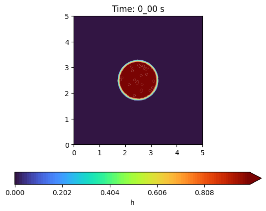 ../../../_images/tutorials_hydroflow_05_circular_dam_break_05-circular-dam-break_14_0.png