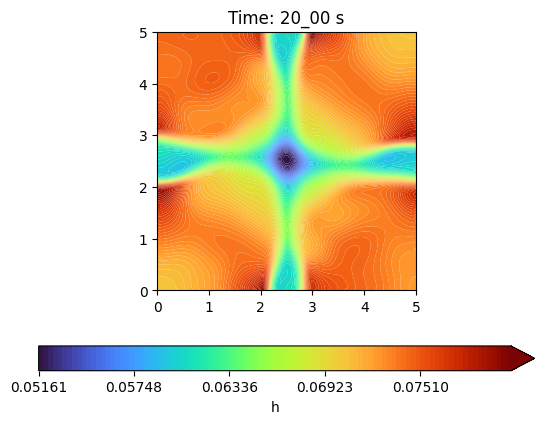 ../../../_images/tutorials_hydroflow_05_circular_dam_break_05-circular-dam-break_14_2.png