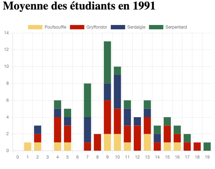 _images/viz_hist_maison.png
