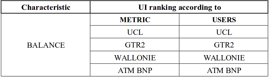 \begin{table}
\footnotesize
\centering
\begin{tabularx}{\linewidth}{\vert>{...
...ex]
\cline{2-3}
&ATM &ATM&\\ [1.5ex]
\hline
\end{tabularx}
\end{table}