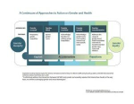 A Continuum of Approaches to Action on Gender and Health