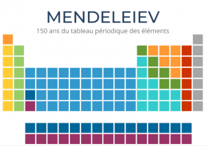 Mendeleïev : 150 ans du tableau périodique